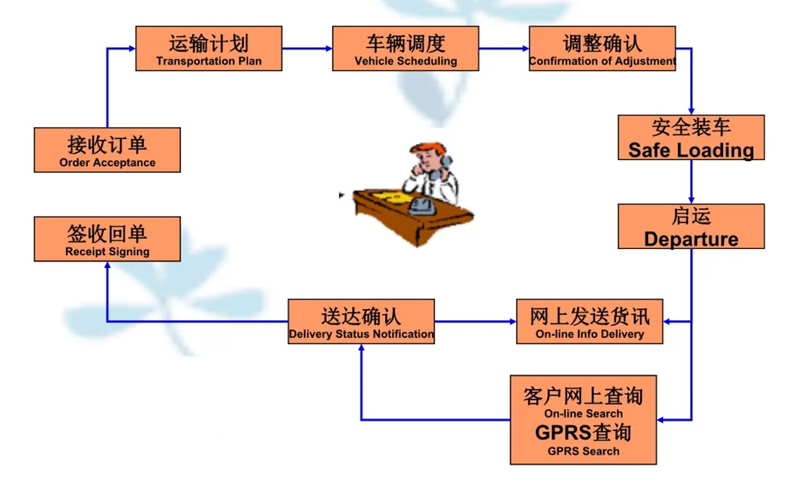 苏州到多宝镇搬家公司-苏州到多宝镇长途搬家公司